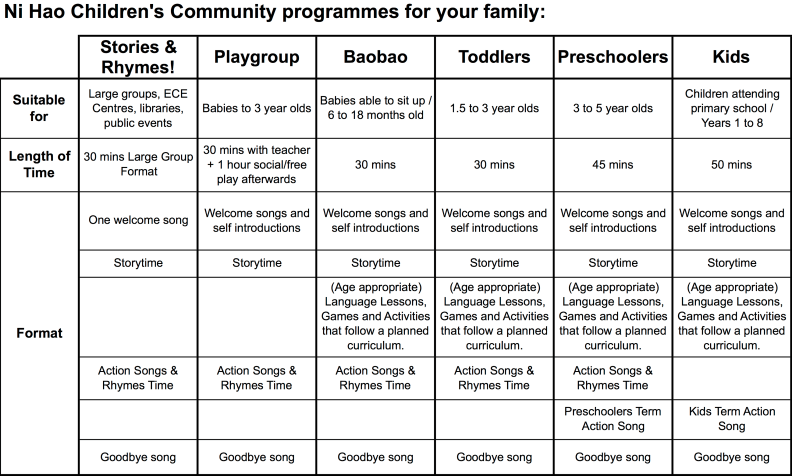 NiHaoCC Programmes Summary