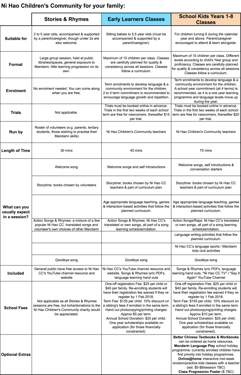 NiHaoCC Programmes Summary 2018 v3