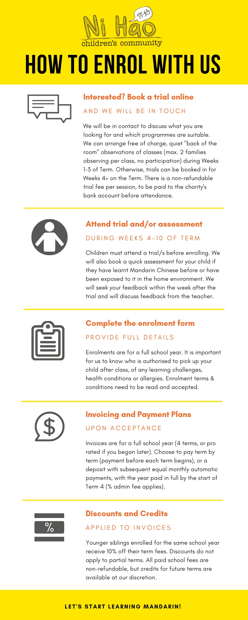 enrolment timeline v20190124